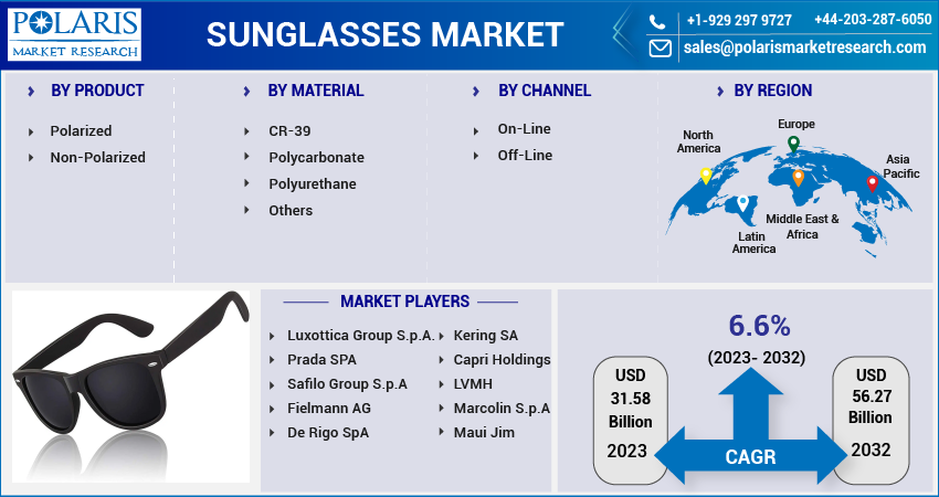 Sunglasses Market Share, Size, Trends